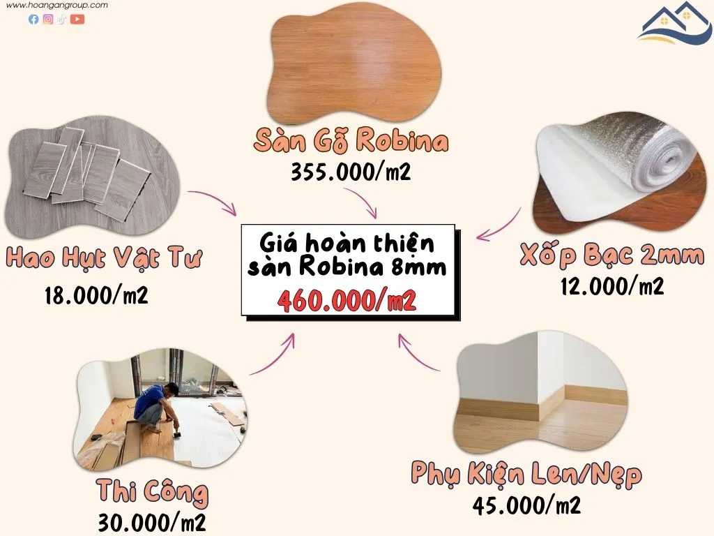 Bảng Giá Thi Công Hoàn Thiện Sàn Gỗ Công Nghiệp Robina Tại Thủ Đức TPHCM Bảng Giá Thi Công Hoàn Thiện Sàn Gỗ Công Nghiệp Robina Tại Thủ Đức TPHCM