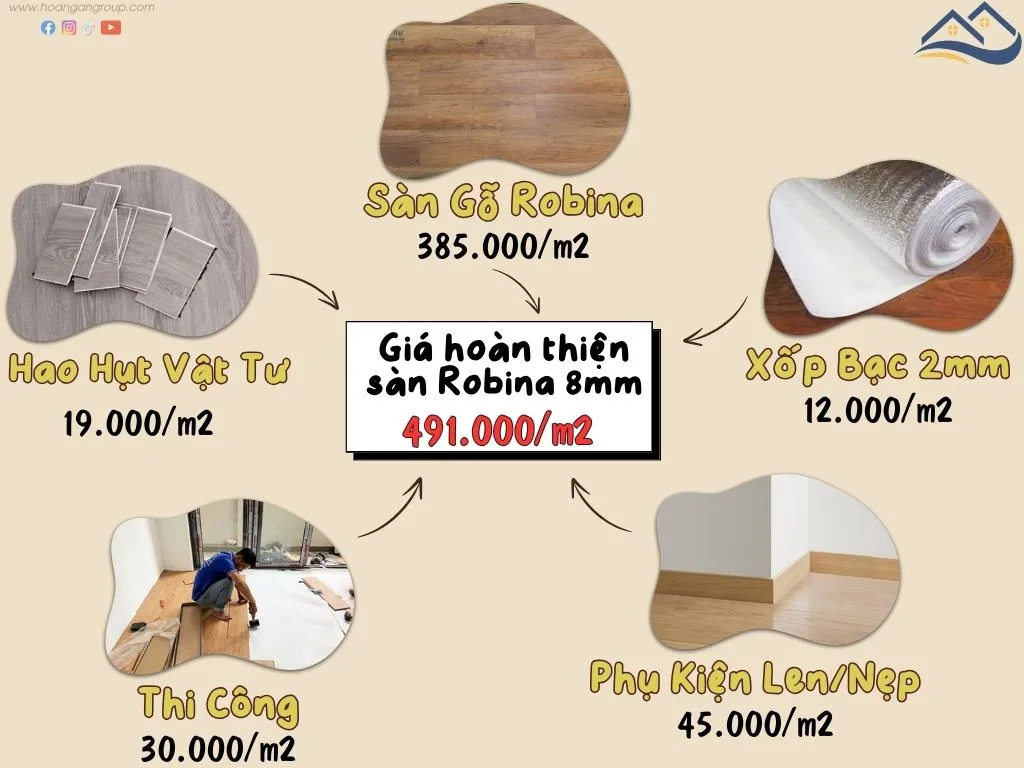 Bảng Giá Thi Công Hoàn Thiện Sàn Gỗ Công Nghiệp Robina Tại Biên Hòa