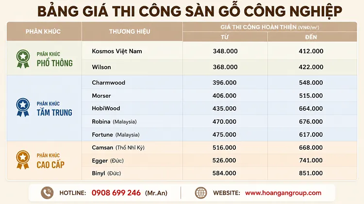 Bảng Báo Giá Thi Công Sàn Gỗ Công Nghiệp Trường Học Tại TPHCM