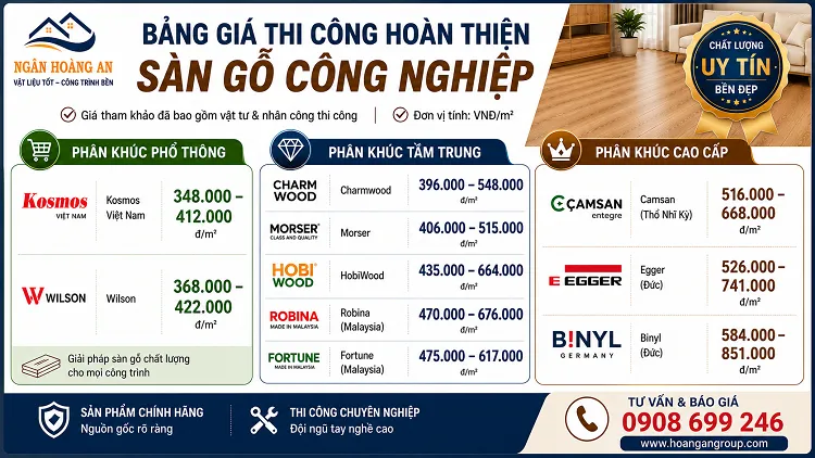 Báo Giá Thi Công Hoàn Thiện Sàn Gỗ Công Nghiệp Tại TPHCM