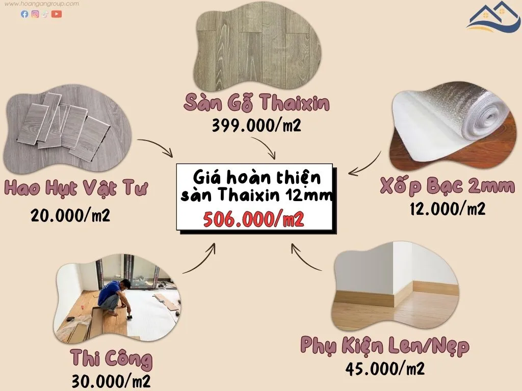 Cách Tính Thi Công Hoàn Thiện Sàn Gỗ Thaixin 12mm