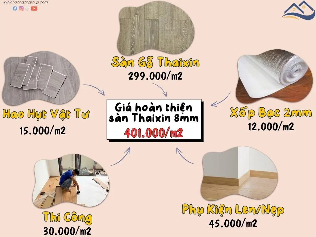 Cách Tính Thi Công Hoàn Thiện Sàn Gỗ Thaixin 8mm