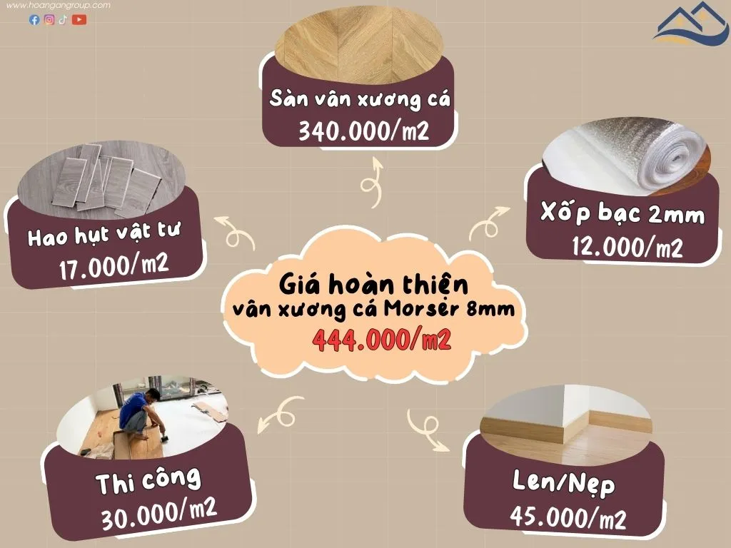 Bảng Giá Thi Công Hoàn Thiện Sàn Gỗ Vân Xương Cá Morser 
