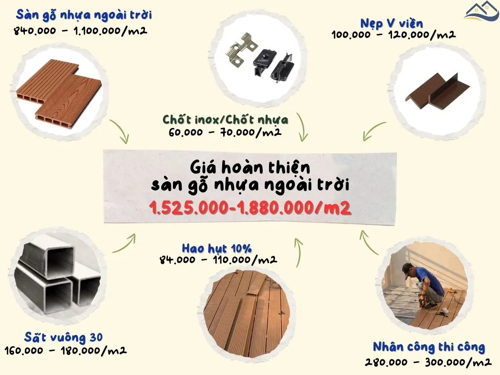 Báo Giá Thi Công Hoàn Thiện Sàn Gỗ Nhựa Ngoài Trời Tại Nhà Bè, Bình Chánh TPHCM