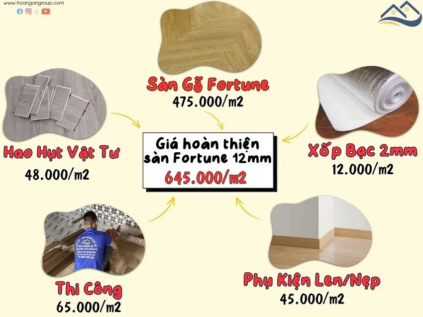 Báo Giá Thi Công Sàn Gỗ Xương Cá Fortune