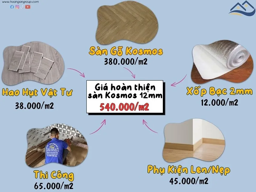 Báo Giá Thi Công Sàn Gỗ Xương Cá Kosmos