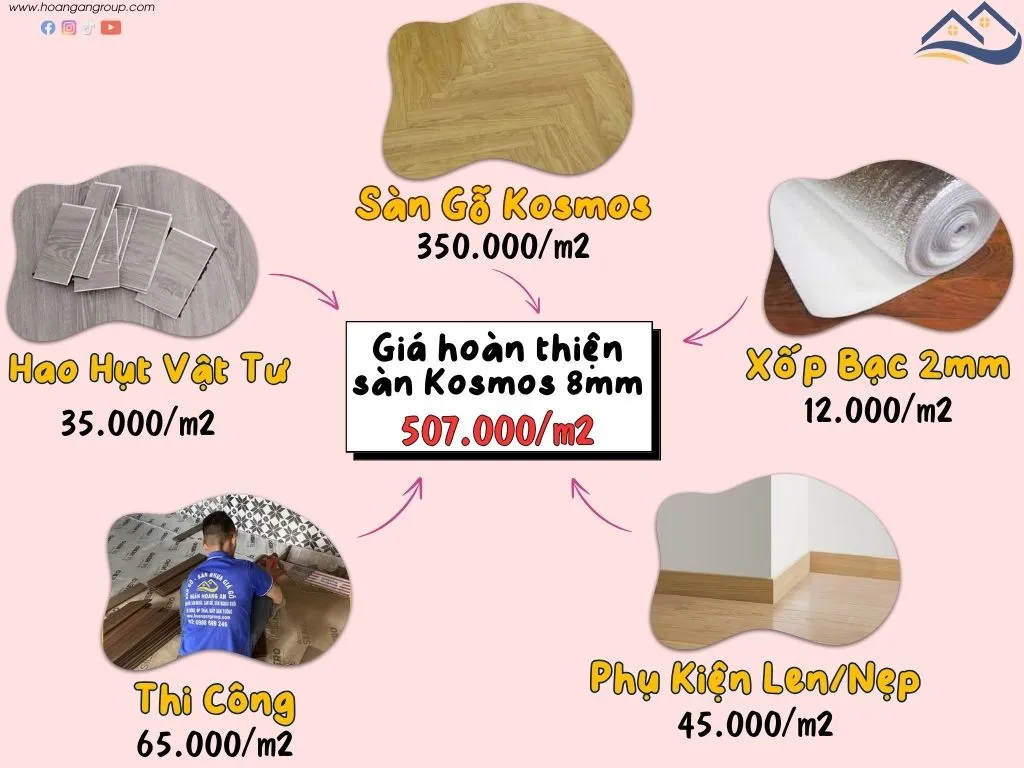 Bảng Báo Giá Thi Công Hoàn Thiện Sàn Gỗ Xương Cá Kosmos 8mm