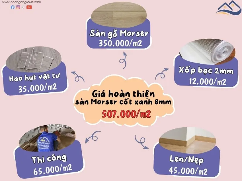 Báo Giá Thi Công Sàn Gỗ Xương Cá Morser