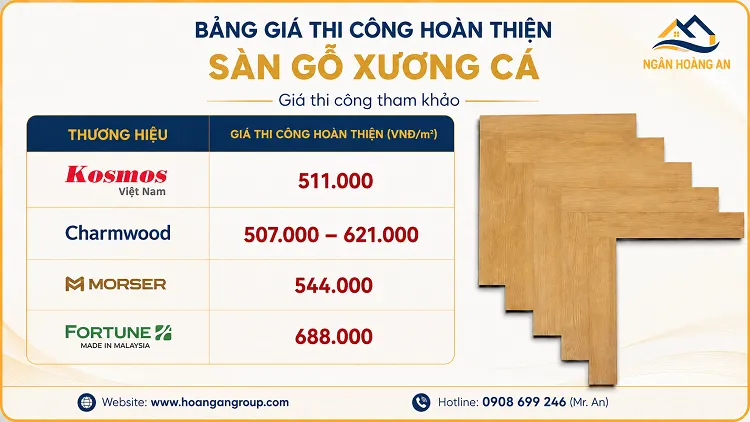 Báo Giá Thi Công Sàn Gỗ Xương Cá Phòng Khách Tại TPHCM