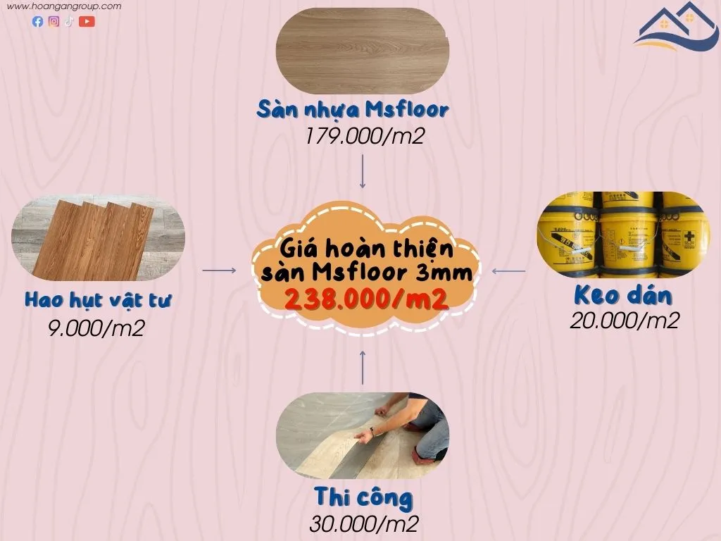 Giá Thi Công Hoàn Thiện Sàn Nhựa Giả Gỗ Dán Keo Tại Tân Phú TPHCM