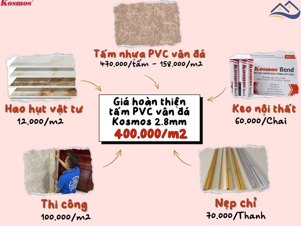 Bảng Giá Thi Công Hoàn Thiện Tấm Nhựa Ốp Tường PVC Giả Đá Kosmos