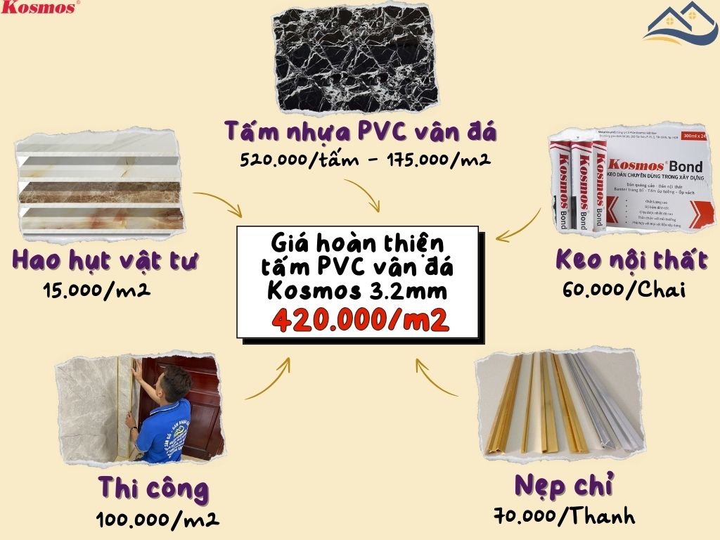 Bảng Giá Thi Công Hoàn Thiện Tấm Nhựa Ốp Tường PVC Giả Đá Kosmos