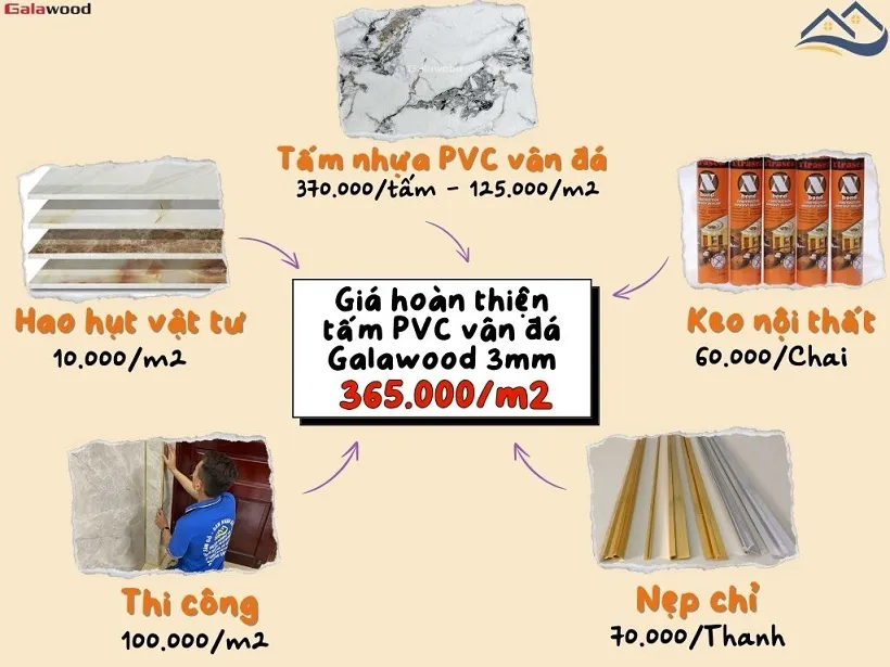 Giá Thi Công Hoàn Thiện Tấm Ốp PVC Giả Đá Galawood Tại Bình Chánh TPHCM Giá Thi Công Hoàn Thiện Tấm Ốp PVC Giả Đá Galawood Tại Bình Chánh TPHCM