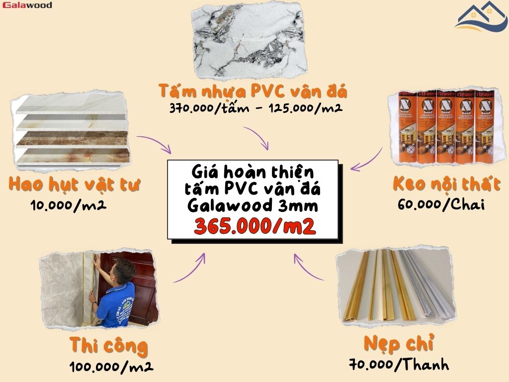 Bảng Báo Giá Thi Công Hoàn Thiện Tấm Ốp PVC Giả Đá Galawood