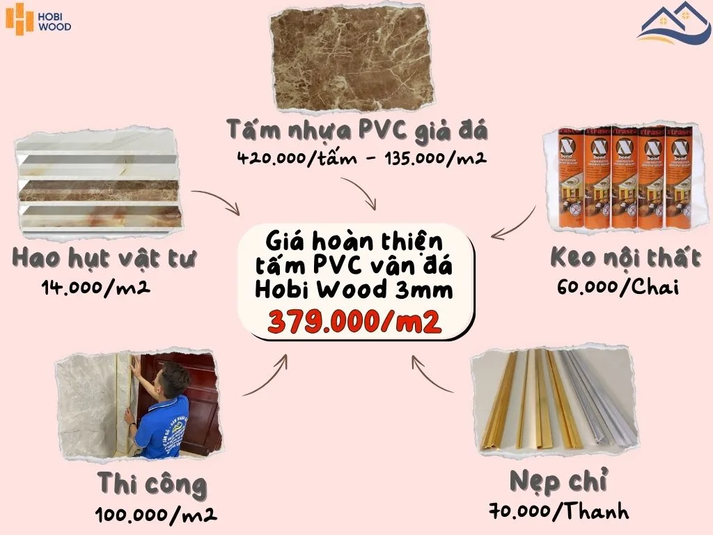 Bảng Báo Giá Thi Công Hoàn Thiện Tấm Ốp PVC Giả Đá Hobi Wood
