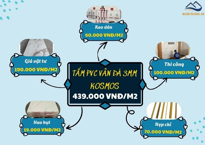 Thi Công Tấm PVC Giả Đá Kosmos