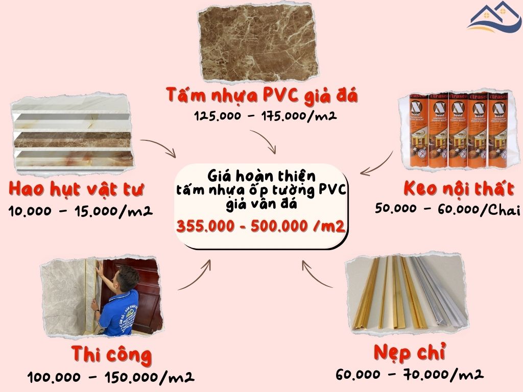 Báo Giá Thi Công Hoàn Thiện Tấm Ốp Tường PVC Giả Đá 