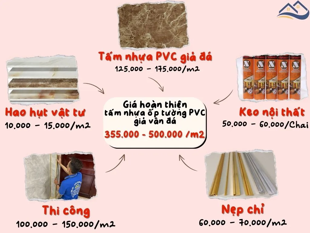 Bảng Giá Thi Công Hoàn Thiện Tấm Ốp Tường PVC Giả Đá Tại Quận 12, Hóc Môn