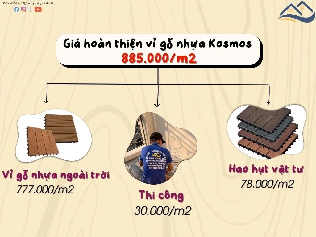 Bảng Báo Giá Thi Công Hoàn Thiện Vỉ Gỗ Nhựa Ngoài Trời Kosmos Bảng Báo Giá Thi Công Hoàn Thiện Vỉ Gỗ Nhựa Ngoài Trời Kosmos