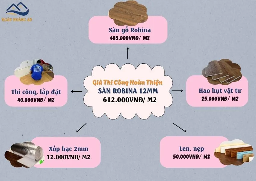 Bảng Giá Thi Công Lót Sàn Gỗ Công Nghiệp Trọn Gói Robina 12mm Bảng Giá Thi Công Lót Sàn Gỗ Công Nghiệp Trọn Gói Robina 12mm