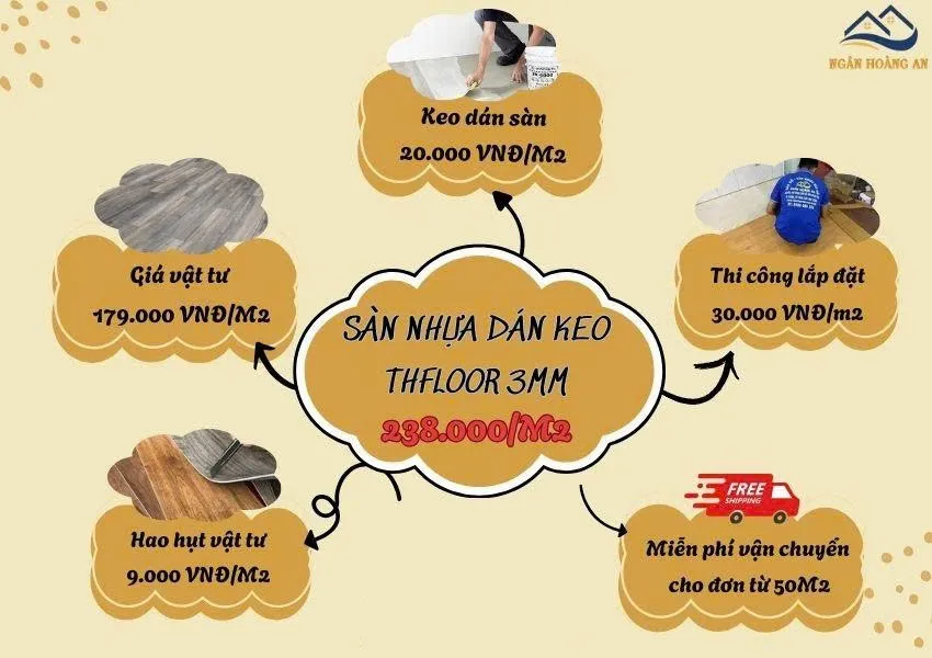 Bảng Giá Thi Công Sàn Nhựa Dán Keo THFloor 3mm