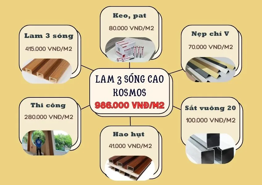 Bảng Giá Thi Công Ốp Trần Lam 3 Sóng Cao Kosmos Bảng Giá Thi Công Ốp Trần Lam 3 Sóng Cao Kosmos