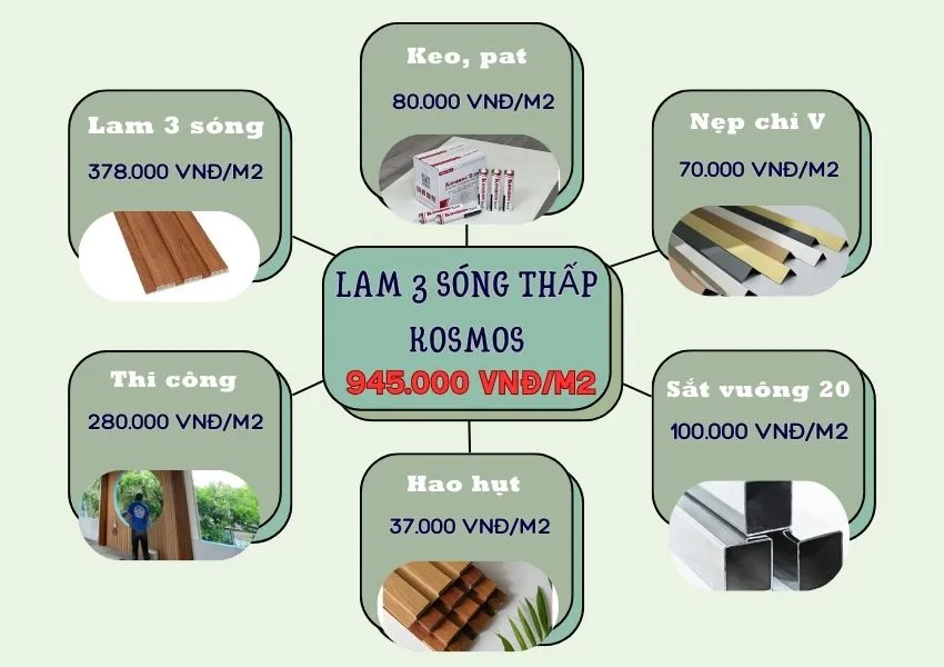 Bảng Giá Thi Công Ốp Trần Lam 3 Sóng Thấp Kosmos Bảng Giá Thi Công Ốp Trần Lam 3 Sóng Thấp Kosmos