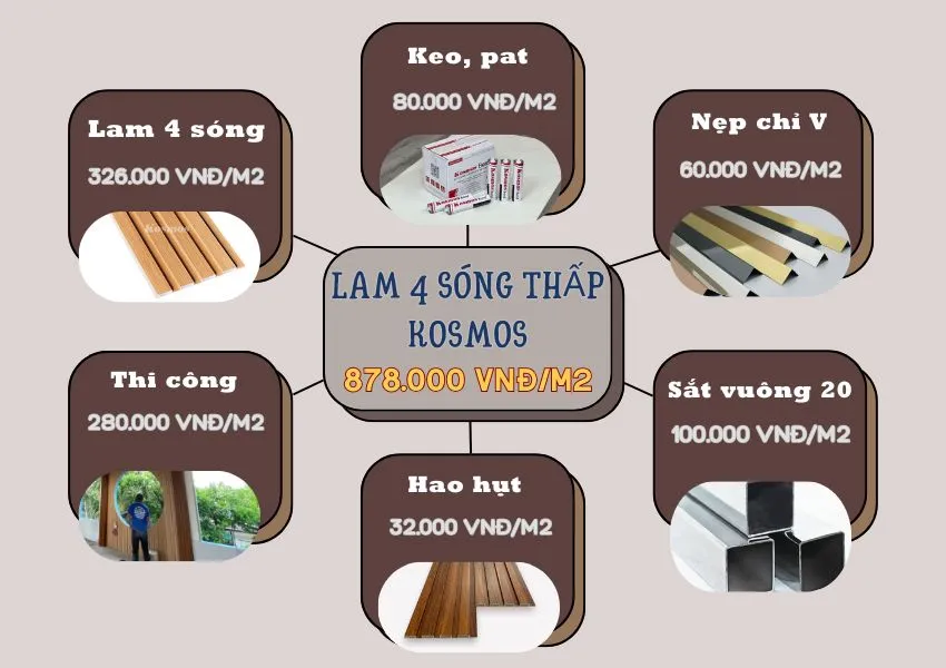Cập Nhật Giá Ốp Trần Lam Sóng Kosmos Mới Nhất Theo Mét Vuông