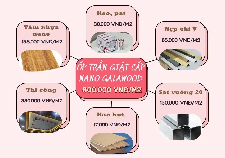 Bảng Giá Thi Công Ốp Trần Giật Cấp Galawood Bảng Giá Thi Công Ốp Trần Giật Cấp Galawood
