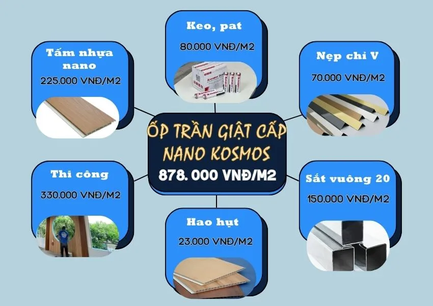 Bảng Giá Thi Công Ốp Trần Giật Cấp Kosmos Bảng Giá Thi Công Ốp Trần Giật Cấp Kosmos