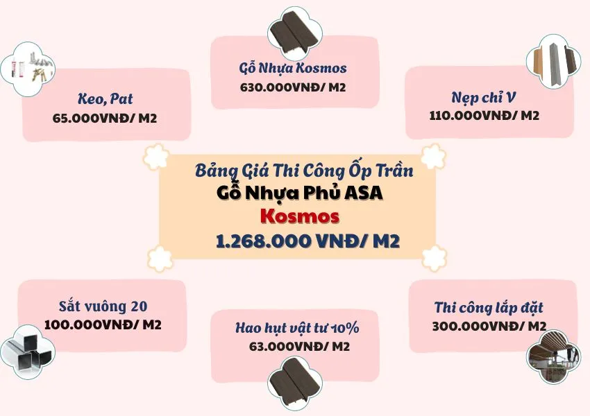 Bảng Giá Thi Công Ốp Trần Gỗ Nhựa Kosmos Phủ ASA