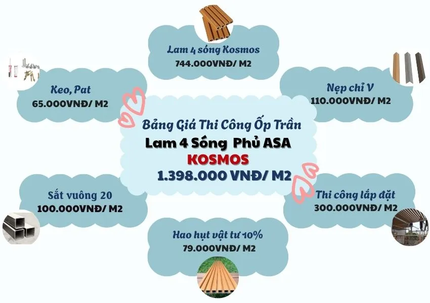 Bảng Giá Thi Công Ốp Trần Lam 4 Sóng Kosmos Phủ ASA
