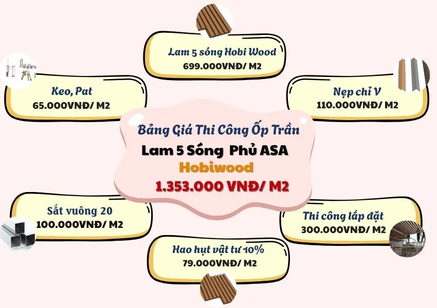 Bảng Giá Thi Công Ốp Trần Lam 5 Sóng Hobi Wood Phủ ASA Bảng Giá Thi Công Ốp Trần Lam 5 Sóng Hobi Wood Phủ ASA