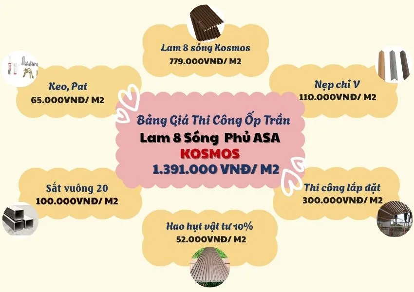 Bảng Giá Thi Công Ốp Trần Lam 8 Sóng Kosmos Phủ ASA