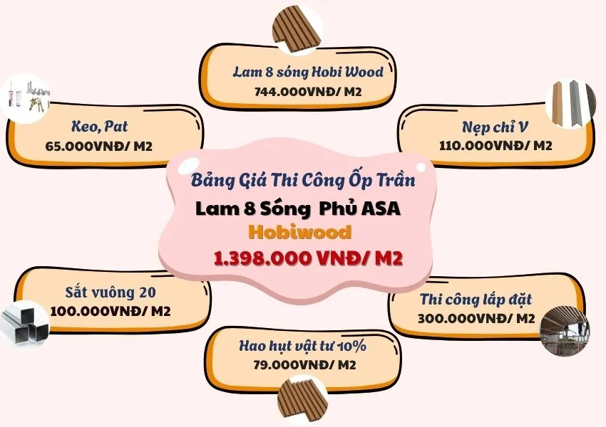 Bảng Giá Thi Công Ốp Trần Lam 8 Sóng Hobi Wood Phủ ASA Bảng Giá Thi Công Ốp Trần Lam 8 Sóng Hobi Wood Phủ ASA