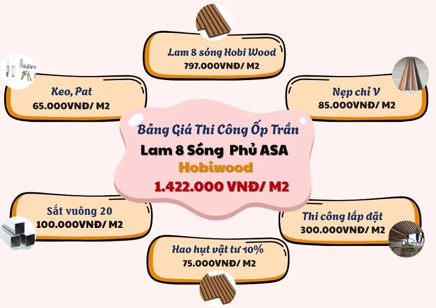 Bảng Giá Thi Công Ốp Trần Lam 8 Sóng Phủ ASA Hobiwood