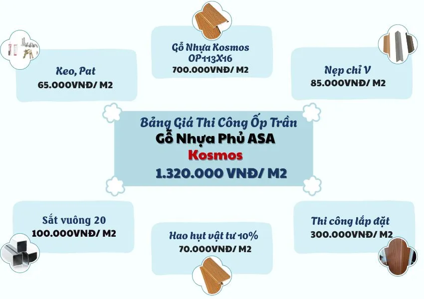 Bảng Giá Thi Công Ốp Trần Tấm Ốp Phủ ASA Kosmos