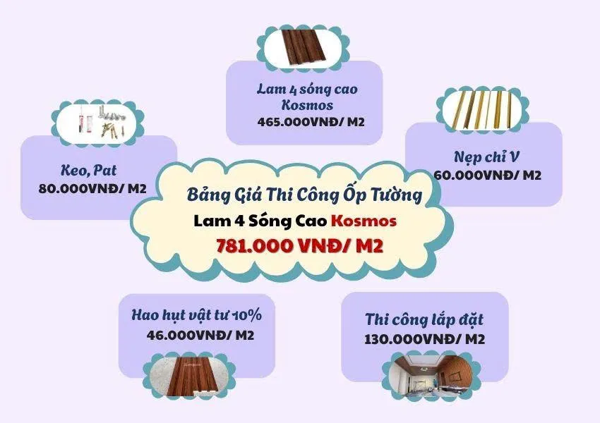 Chi Phí Thi Công Tường Lam 4 Sóng Cao Kosmos Chi Phí Thi Công Tường Lam 4 Sóng Cao Kosmos