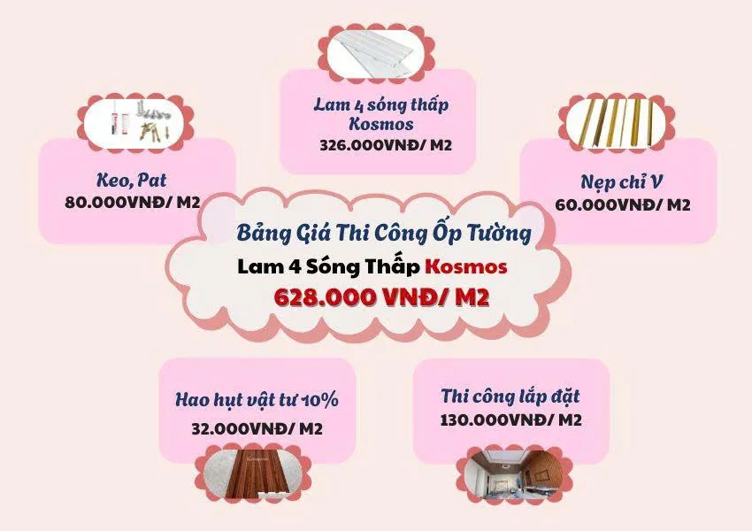 Chi Phí Thi Công Ốp Tường Lam Sóng Kosmos