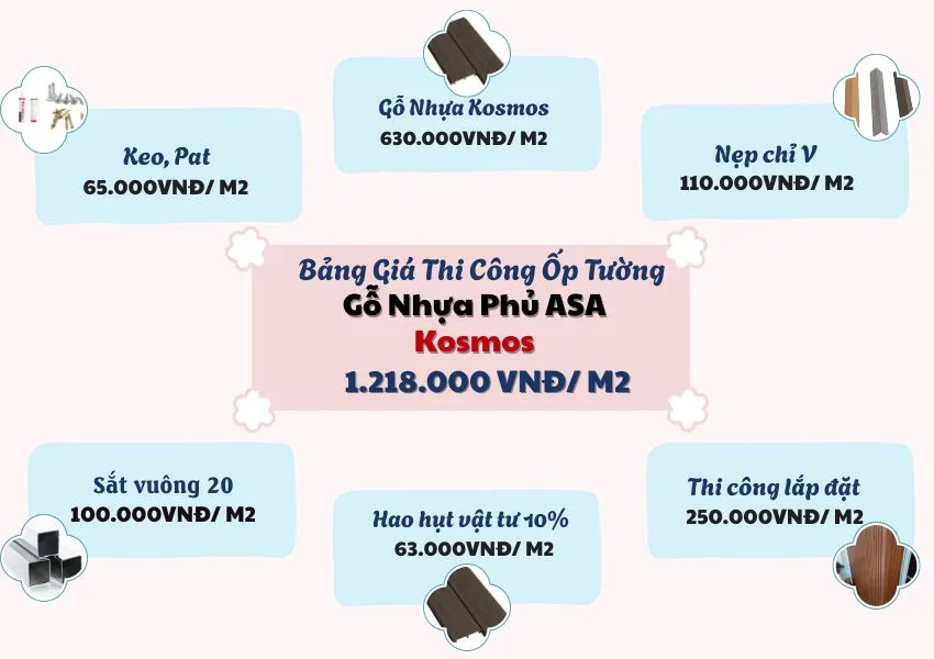 Bảng Giá Thi Công Ốp Tường Gỗ Nhựa Kosmos Phủ ASA Bảng Giá Thi Công Ốp Tường Gỗ Nhựa Kosmos Phủ ASA