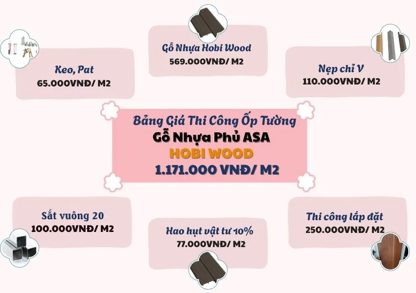 Bảng Giá Thi Công Ốp Tường Gỗ Nhựa Hobi Wood Phủ ASA