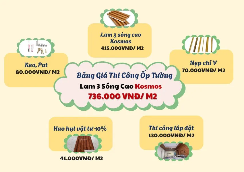 Bảng Giá Thi Công Ốp Tường Lam 3 Sóng Cao Kosmos