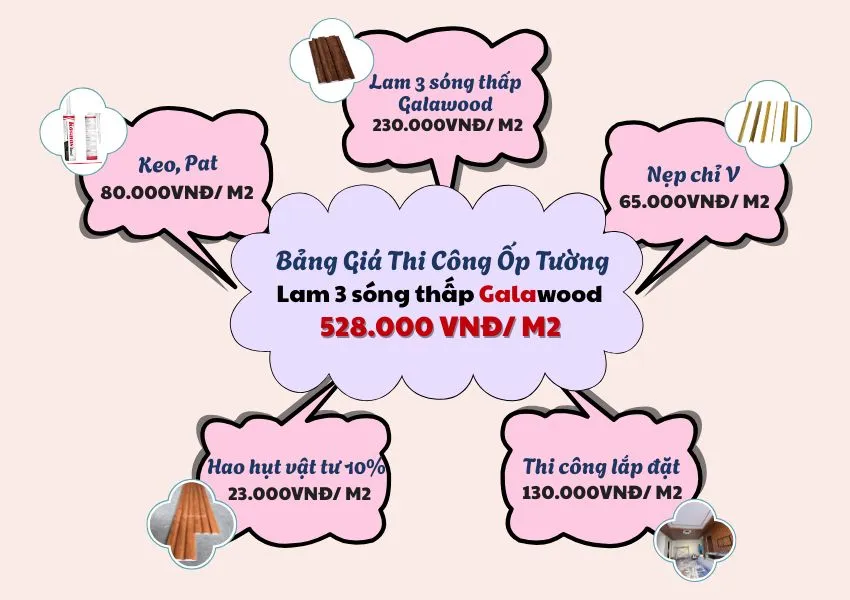 Bảng Giá Thi Công Ốp Tường Lam 3 Sóng Thấp Galawood