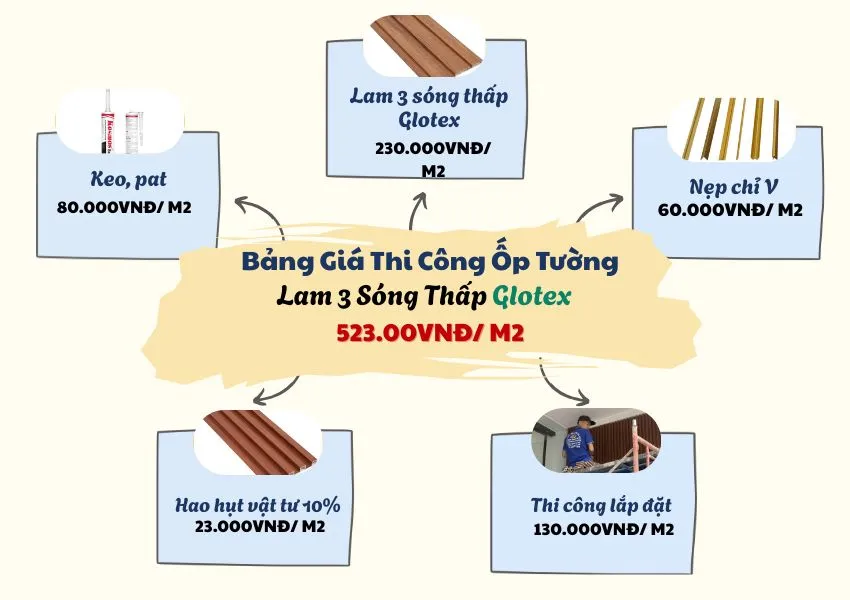 Bảng Giá Thi Công Ốp Tường Lam 3 Sóng Thấp Glotex Bảng Giá Thi Công Ốp Tường Lam 3 Sóng Thấp Glotex