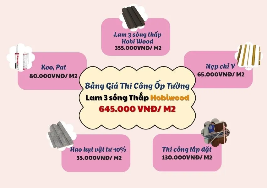 Bảng Giá Thi Công Ốp Tường Lam 3 Sóng Thấp Hobiwood Bảng Giá Thi Công Ốp Tường Lam 3 Sóng Thấp Hobiwood