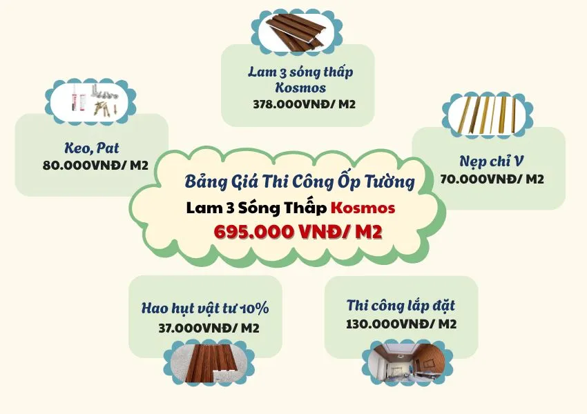 Bảng Giá Thi Công Ốp Tường Lam 3 Sóng Thấp Kosmos