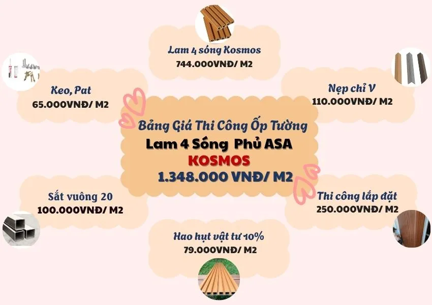 Bảng Giá Thi Công Ốp Tường Lam 4 Sóng Kosmos Phủ ASA