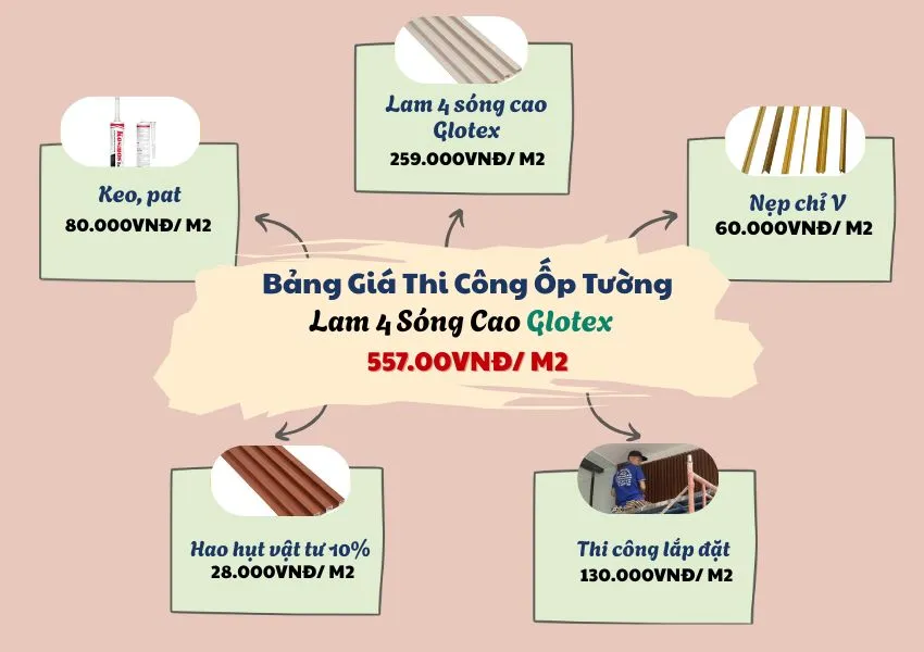 Bảng Giá Thi Công Ốp Tường Lam 4 Sóng Cao Glotex Bảng Giá Thi Công Ốp Tường Lam 4 Sóng Cao Glotex
