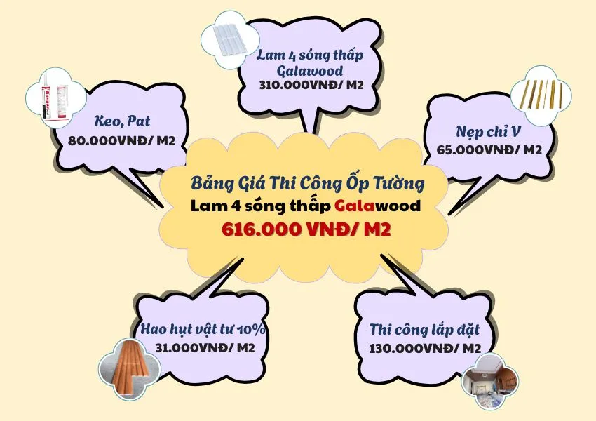 Bảng Giá Thi Công Ốp Tường Lam 4 Sóng Thấp Galawood
