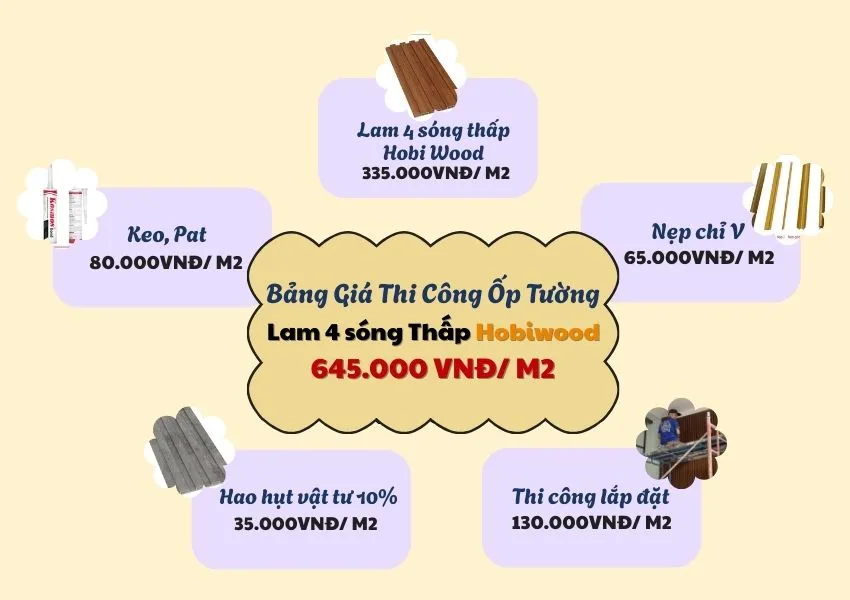 Bảng Giá Thi Công Ốp Tường Lam 4 Sóng Thấp Hobiwood Bảng Giá Thi Công Ốp Tường Lam 4 Sóng Thấp Hobiwood
